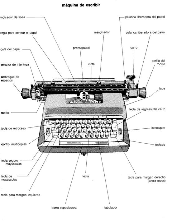 La maquina de escribir electrica y sus partes