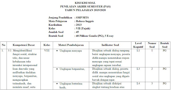 Kisi-kisi PAS Bahasa Inggris SMP Kelas 7 Semester Ganjil Kurikulum 2013 Tahun Pelajaran 2019/2020