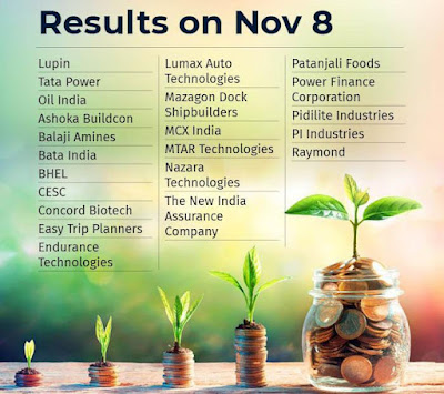 Earning Results Corner - 08.11.2023