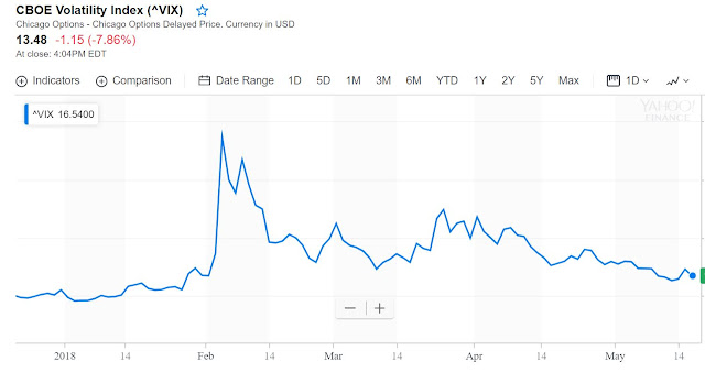 VIX [16/05/18]