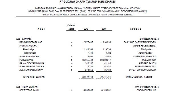 Contoh Laporan Keuangan Gudang Garam - Laporan 7