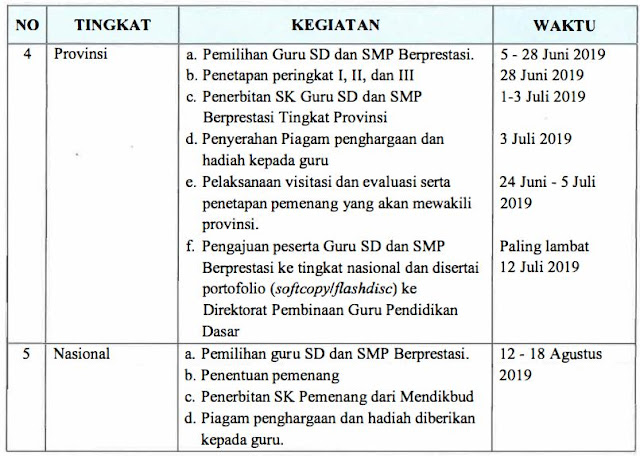 Unduh Pedoman Pemilihan Guru SD dan SMP Berrestasi Tingkat Nasional Tahun 2019, https://bingkaiguru.blogspot.com
