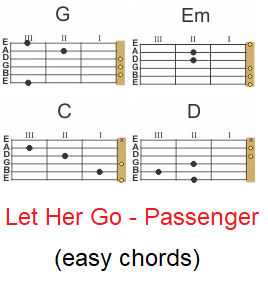 Let Her Go Passenger Easy guitar Chords