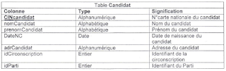 EFF - Examen de Fin de Formation TDI Pratique 2012 V1-V2-V3