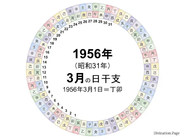 1956年（昭和31年）3月の日干支の図