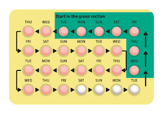 yaz birth control