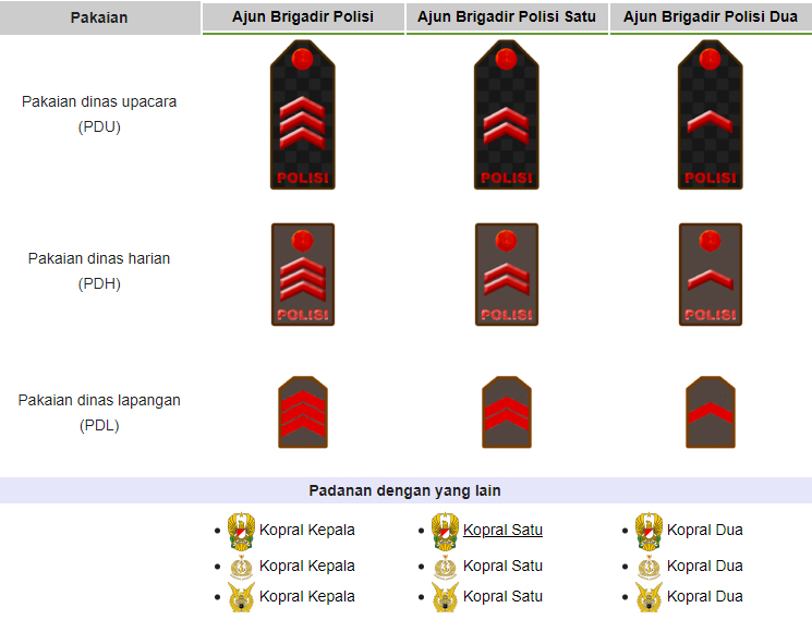 Tamtama Kepala