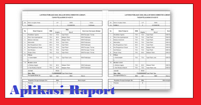 Aplikasi Raport KTSP Sekolah Dasar (SD) Cetak Otomatis