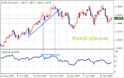 forex resmi di indonesia