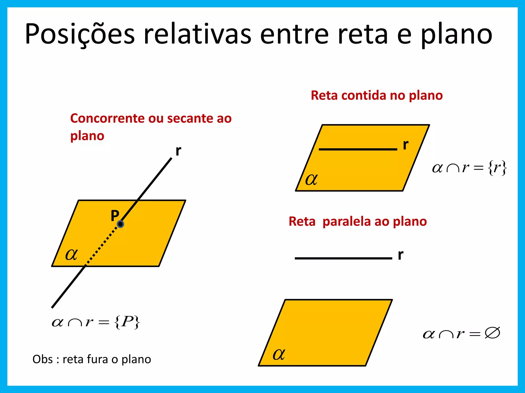 GEOMETRIA ESPACIAL DE POSIÇÃO