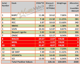 Table Shows Allocation of Investmentto Stocks based on PE*P2BV Criterion