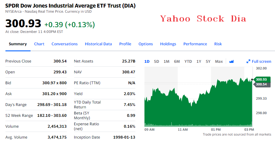 DIA Stock: Intro, Chart, After- Quotes & QnA - https://www.yahoofinancebuddy.com/