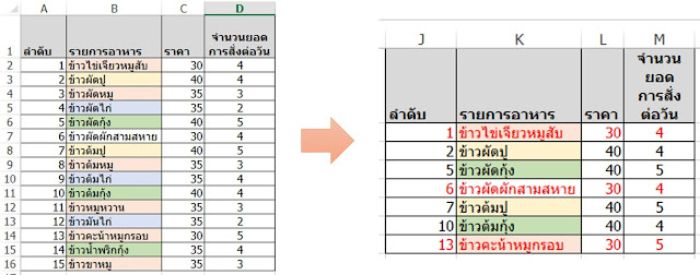 Advance Filter in Excel