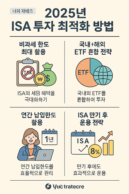 2025 ISA Investment Optimization Method, Domestic and Overseas ETF Mix Strategy