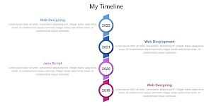 How to Make Responsive CSS Timeline Using HTML and CSS? - Responsive Blogger Template