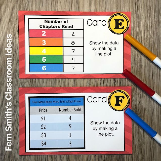 Click Here to Download This Third Grade Math Use and Make Line Plots Task Cards Resource For Your 3rd Grade Math Center Today!