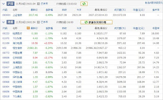 中国株コバンザメ投資ウォッチ銘柄watch1126