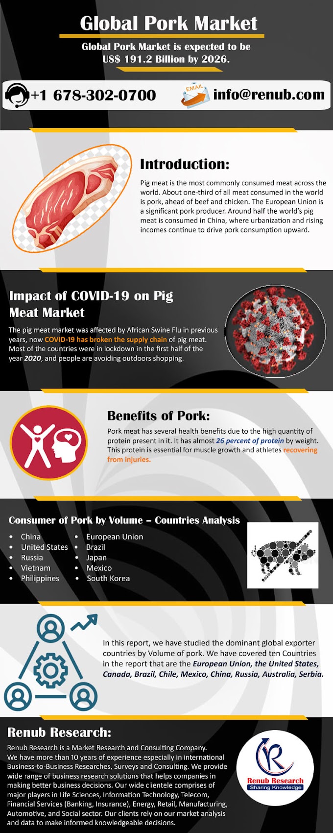  Global Pork Market will be USD 191.2 Billion by 2026 | Renub Research