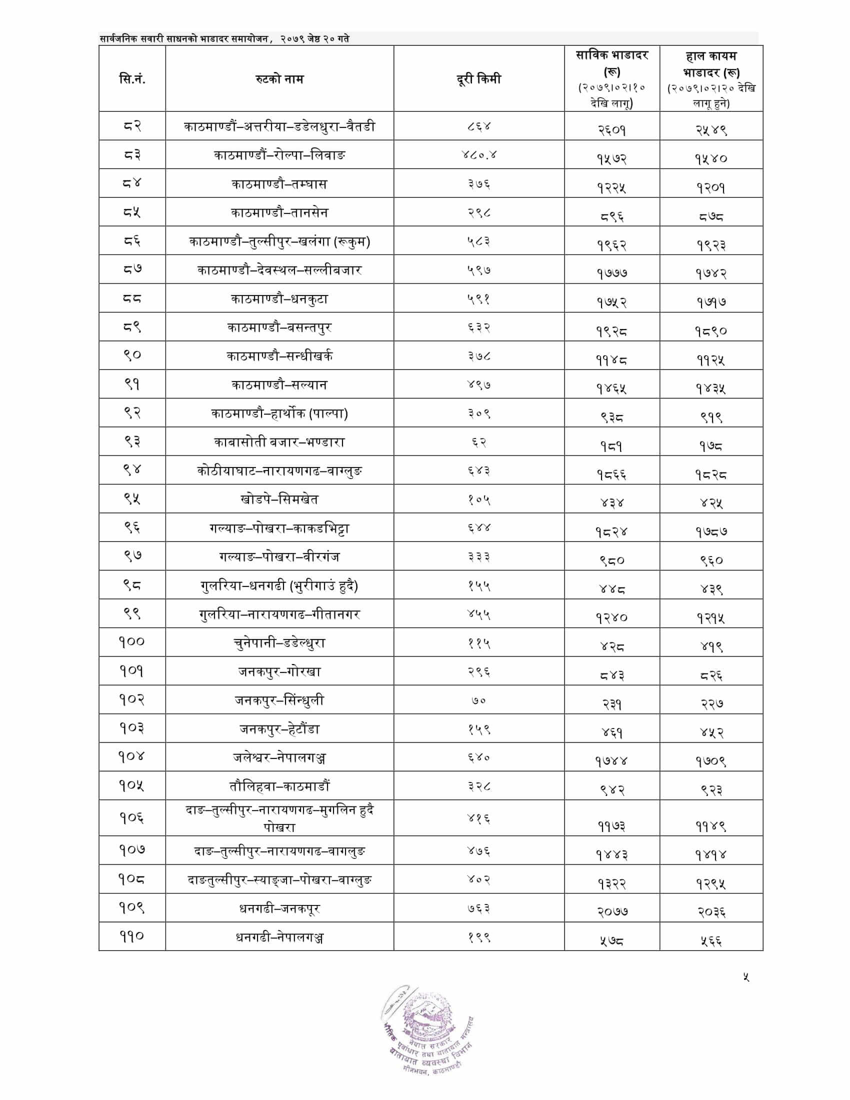 Latest Public Transportation New Fare in Nepal Effective from 2079 Jestha 20