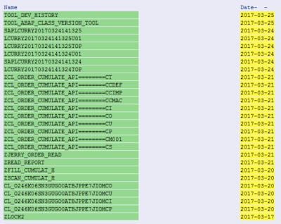 ABAP Development, ABAP Connectivity, ABAP Testing and Analysis, ABAP