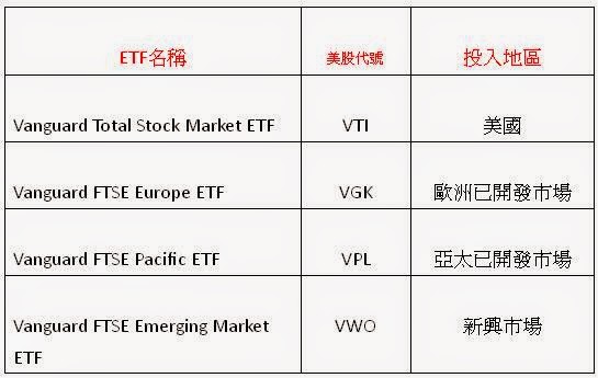 http://greenhornfinancefootnote.blogspot.tw/2014/11/etfetfdifferences-between-etfs-in-hong.html