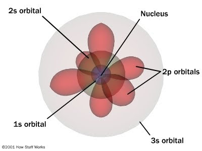 Gambar model atom modern