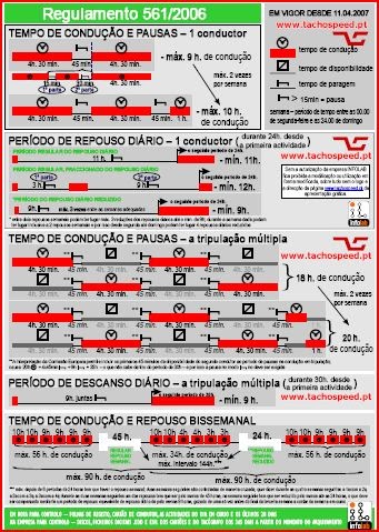 Alijó Motoristas: Regulamento 561/2006