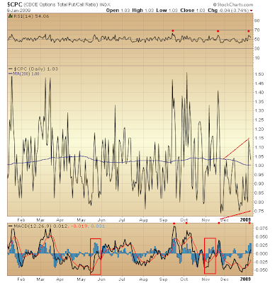 $CPC