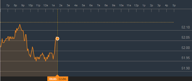 crude oil price