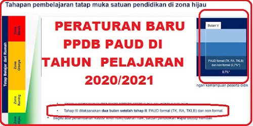 PERATURAN BARU DALAM PPDB PAUD TAHUN PELAJARAN 2020/2021