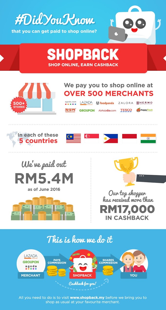 Suka Belanja Online,Jom Sign Up ShopBack ! Belanja Dapat Cashback 