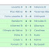 RESULTADOS Y CLASIFICACION DEL GRUPO VIII DE LA LIGA NACIONAL JUVENIL.