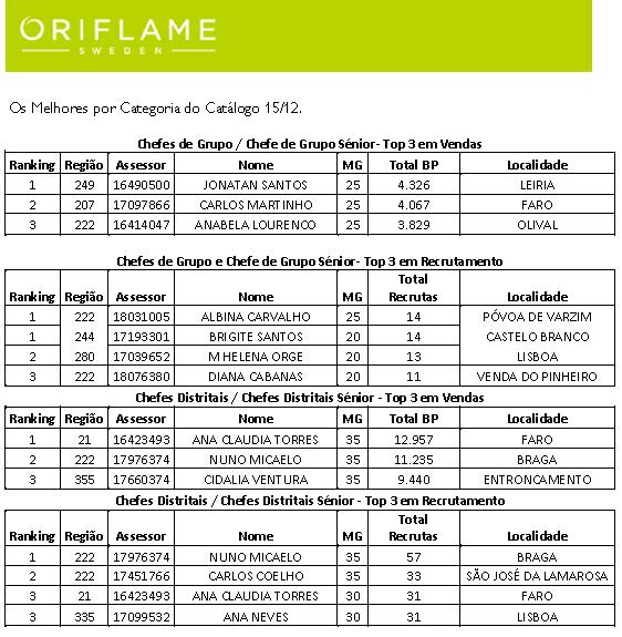 melhores da oriflame