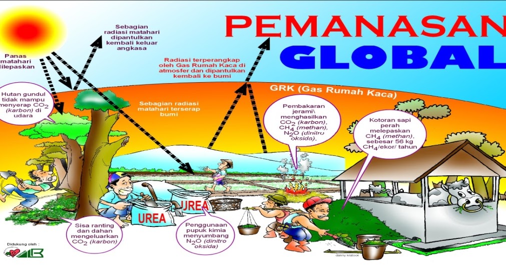  PEMANASAN  GLOBAL  Taman Bahasa Indonesia smkn23jkt