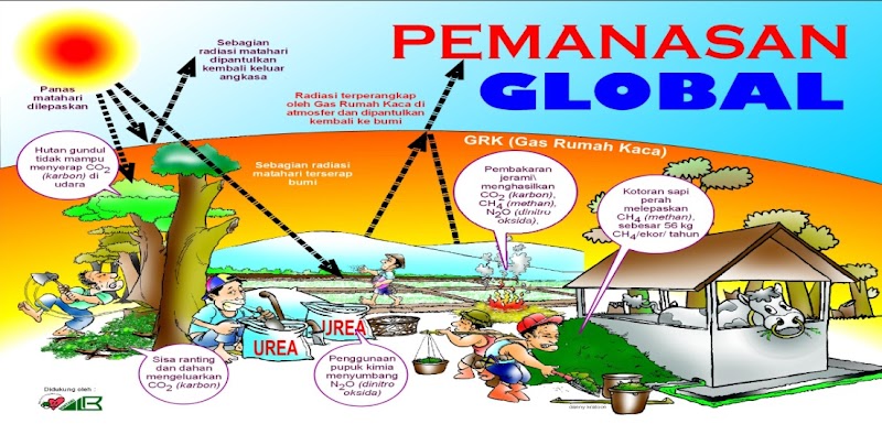 25+ Gambar Rumah Kaca Dan Pemanasan Global