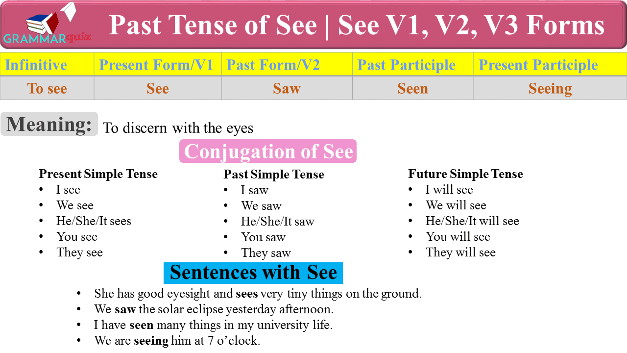 Past Tense of See | Irregular Verb See Forms
