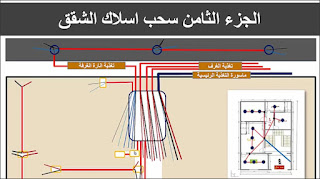 الكورس الإحترافى الأول  فى تمديد و تأسيس كهرباء الوحدات السكنية والمنازل بالصوت والصورة