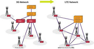 3G and LTE