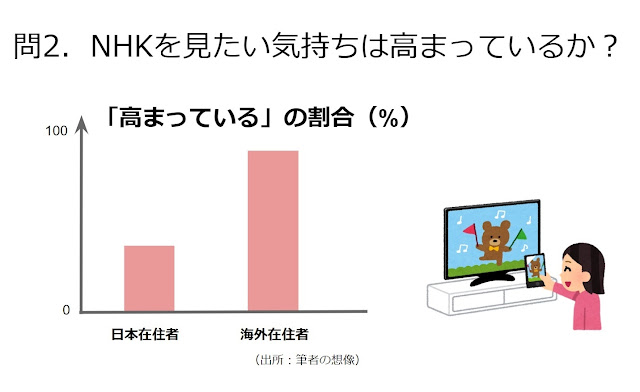 NHKの新事業のアイデア（プレゼンテーション風のイメージ図）