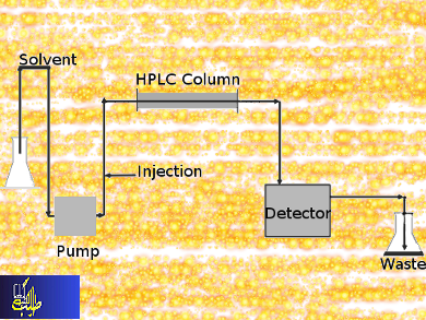 ماذا تعرف عن تقنية HPLC؟  شرح مبسط  جهاز hlpc