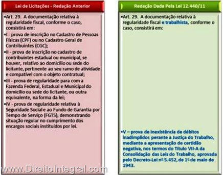 No caput do art. 29 da lei de licitações incluiu-se o termo "trabalhista". Inseriu-se, ainda, o inciso V no mesmo dispositivo, para perver a obrigatoriedade de apresentação da CNDT