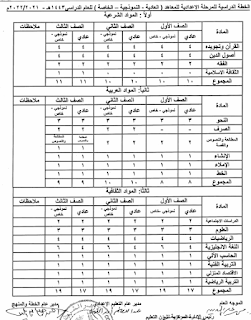 خطة توزيع مناهج المرحلة الإعدادية الأزهر الشريف 2022