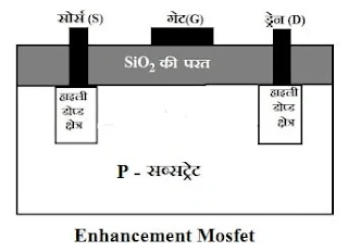 mosfet in hindi