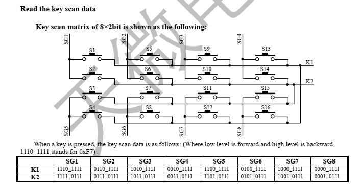 PIC16F887 TM1637 Display and Key Scan Example using XC8