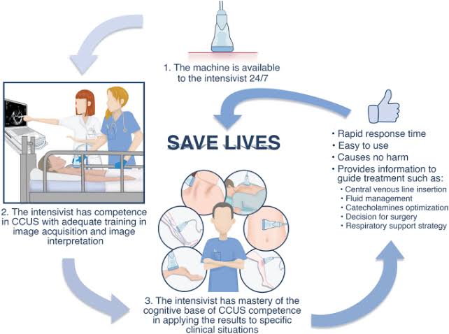 Understanding the Role of Intensive Care Units (ICUs) in Saving Lives and Improving Outcomes