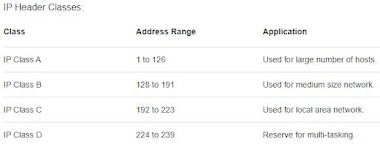 OS Security: How to Configure Network Connection 