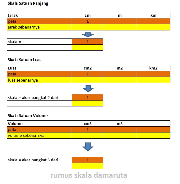 Materi Sekolah Skala Satuan  Panjang Luas  Dan Volume 