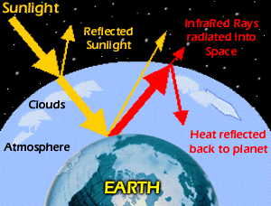 globalwarming awareness2007