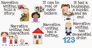 Image result for narrative writing