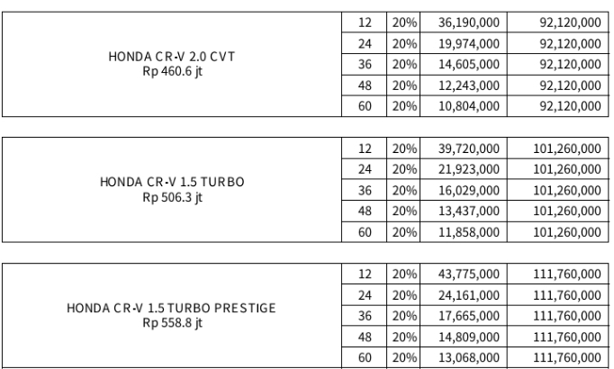 KREDIT HONDA CRV TURBO VIA BANK MEGA FINANCE